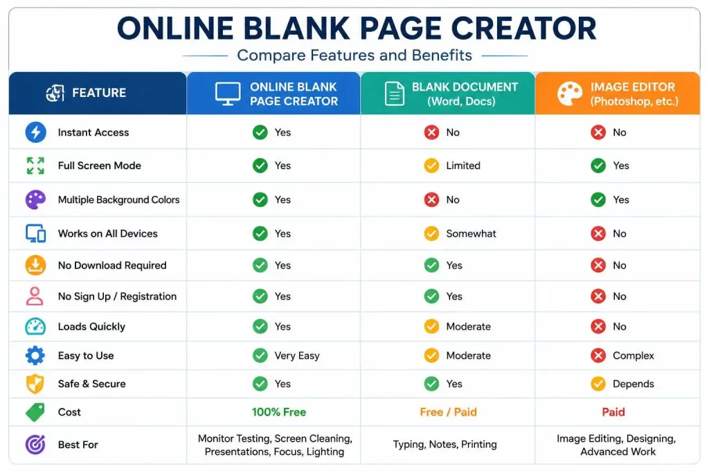 Comparison Between Online blank page and Blank documents