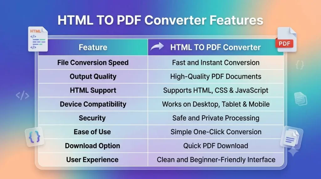 Features of HTML To PDF 